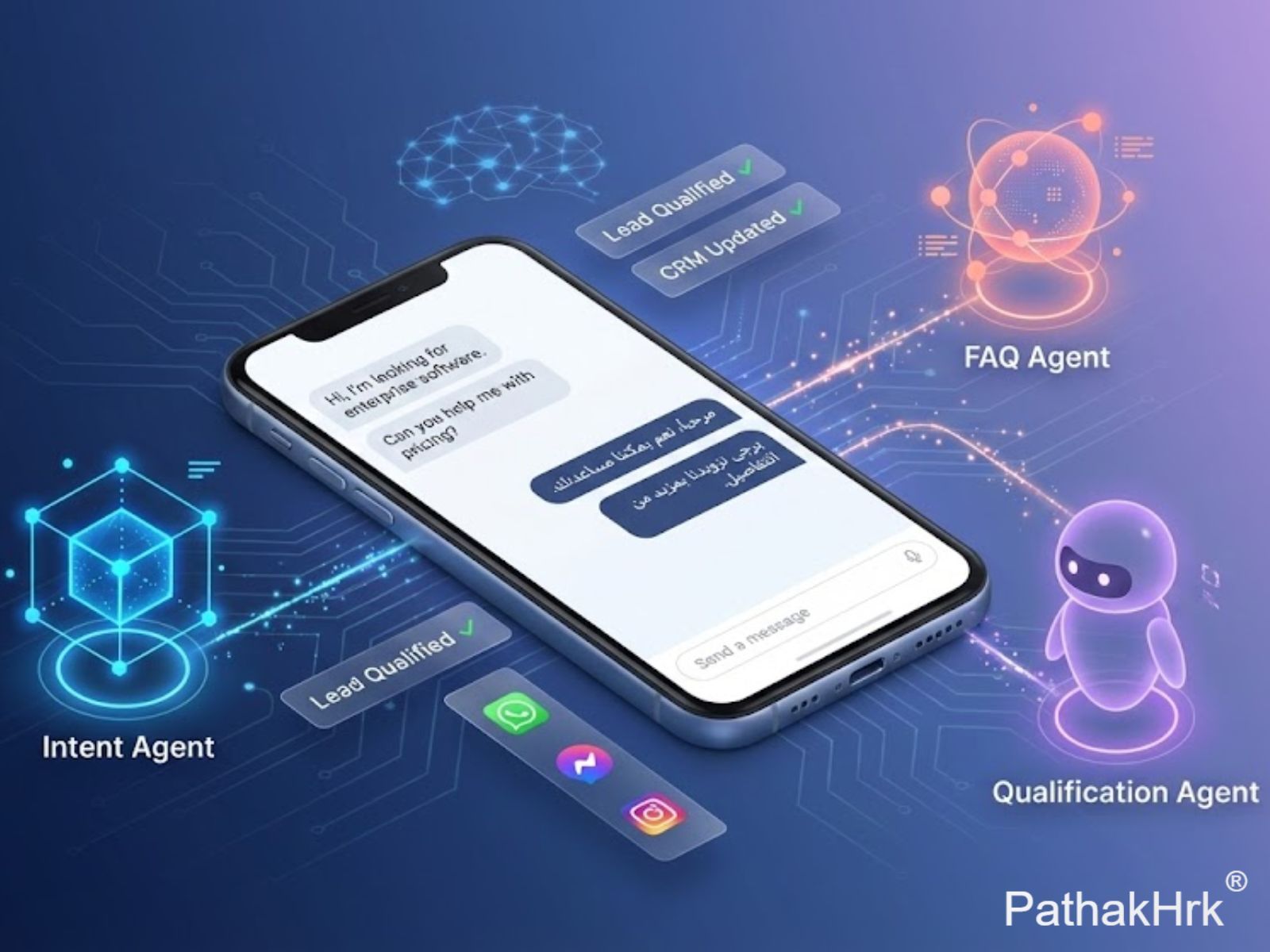 Multilingual AI Sales Agent System